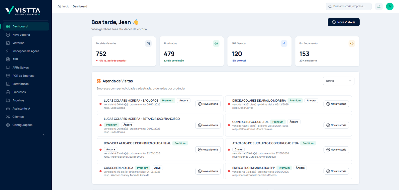 Painel do Vistta com agenda de visitas e indicadores de vistoria